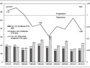 Les transformations renforcent les inégalités Les transformations renforcent les inégalités