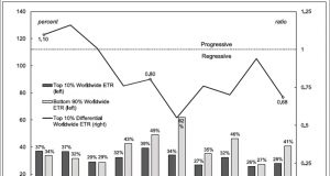 Les transformations renforcent les inégalités