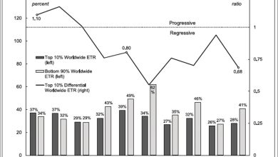 Les transformations renforcent les inégalités