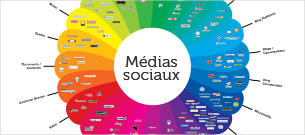 Médias sociaux
